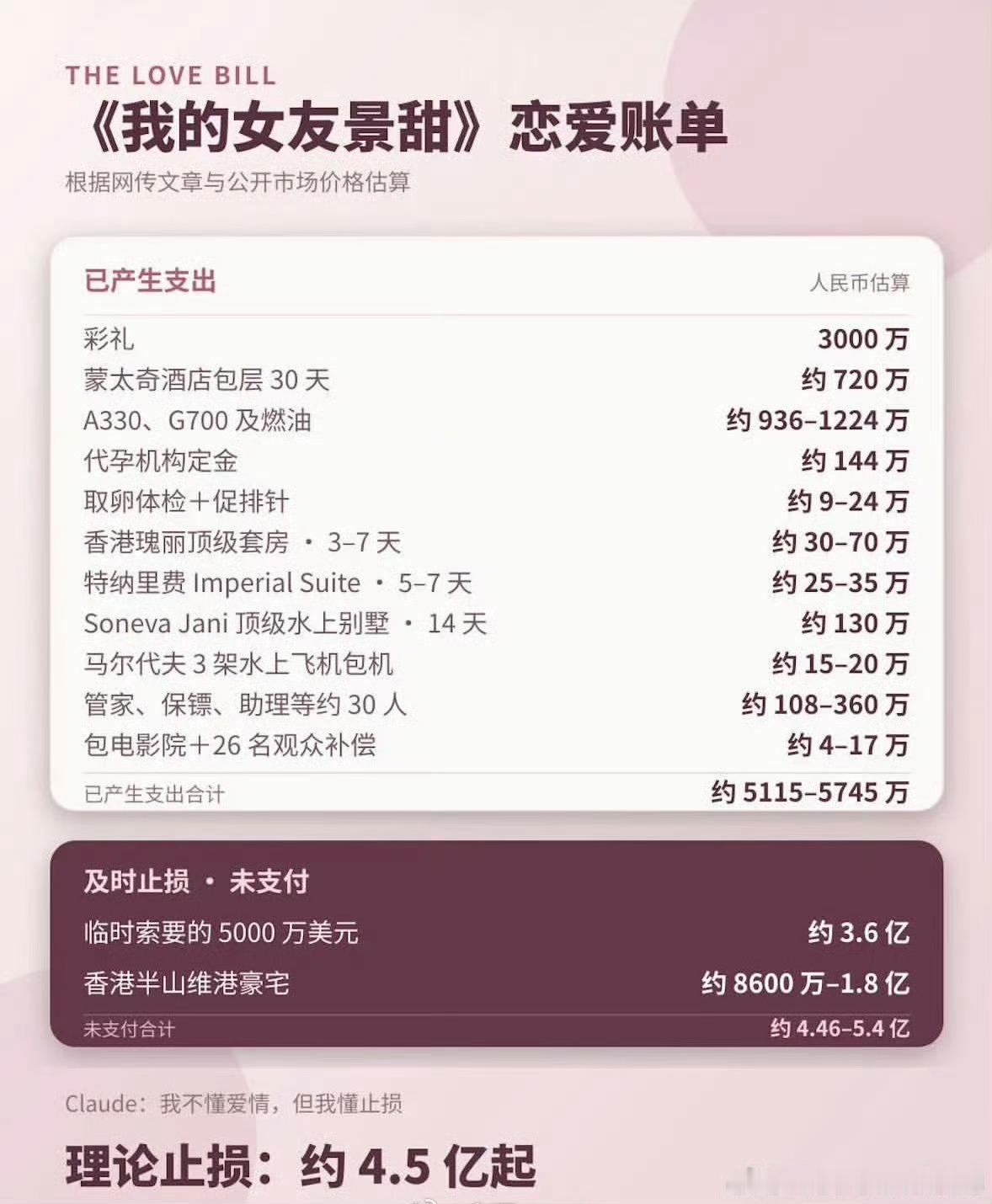 孙宇晨为景甜花费清单谁懂看见止损账单真的特别好笑啊，没花出去的都要算计吗哈哈哈哈