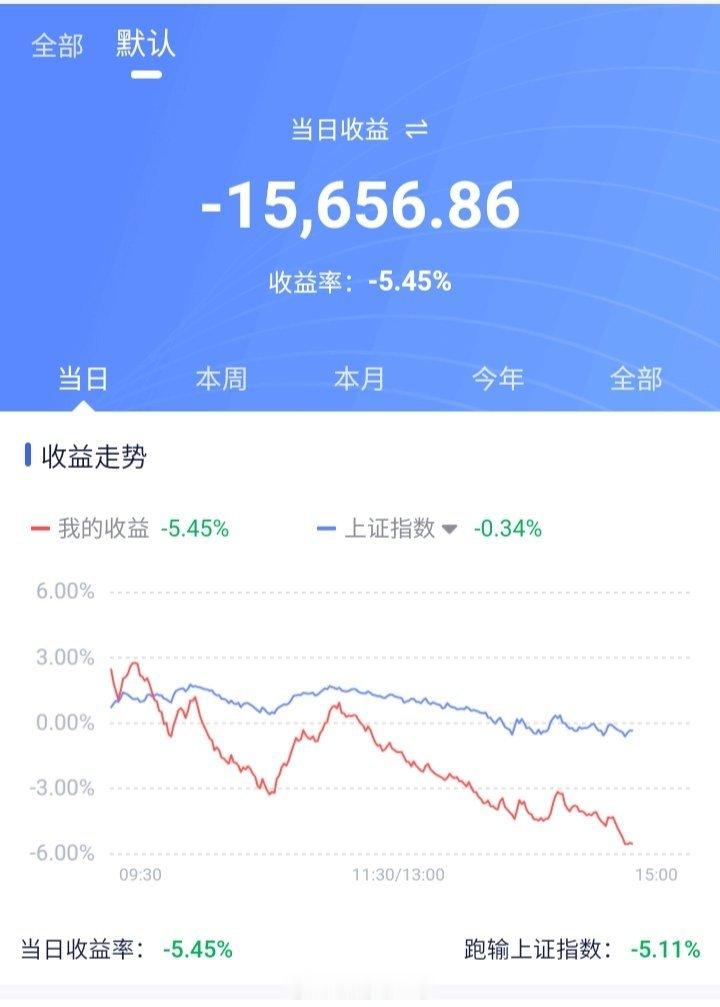 周末全是利好，可A股行情就这样恶心人