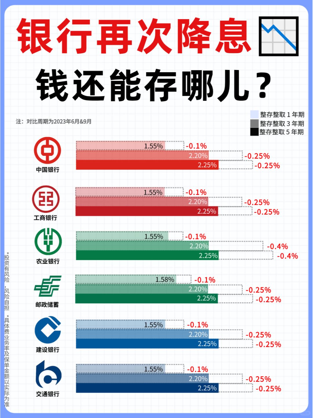 最新银行存款利率出炉✅哪家利息更高？