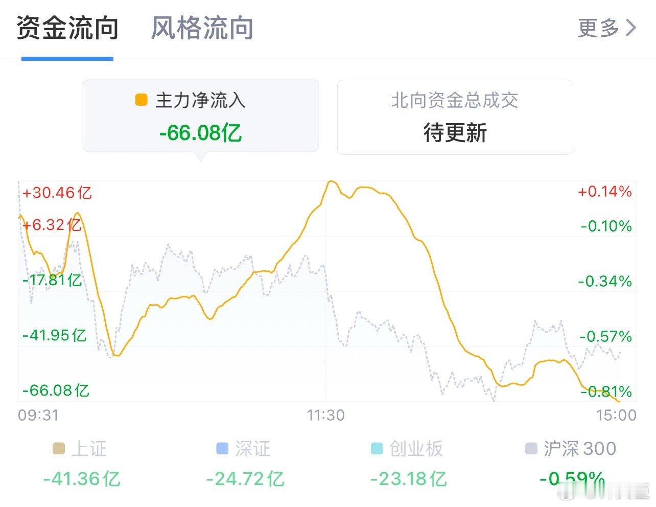 许文臣[超话]  2025 年 2 月 5 日个人思路  a股  基金 A股没有