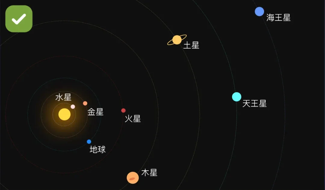 又双叒叕“行星连珠”？！