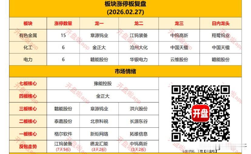 终于有破局7板出现了，豫能这个空间打开，引导市场关注连板，把资金从趋势抽出来进题