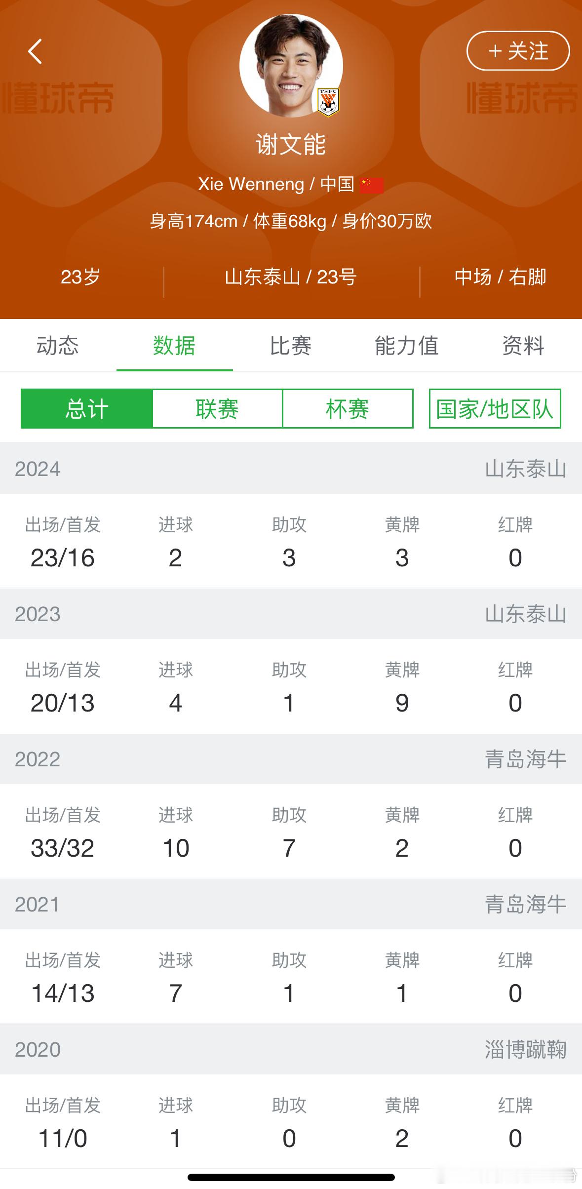 稳定的出场，以及必要的洲际比赛经验，对一名年轻球员来说很重要。今年4月的U23亚