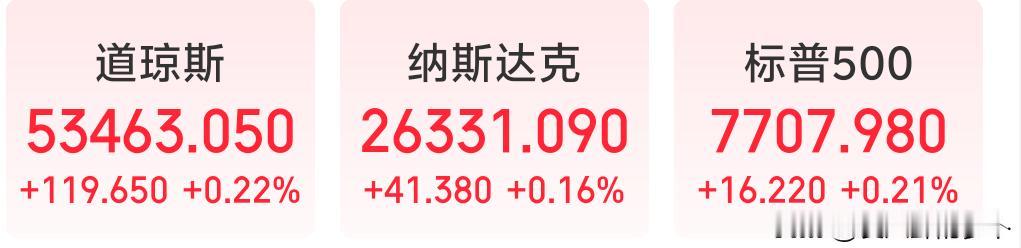 8月19日晚间，美股指数小幅收红，板块内部分化暗流涌动，创新药MOderna暴涨
