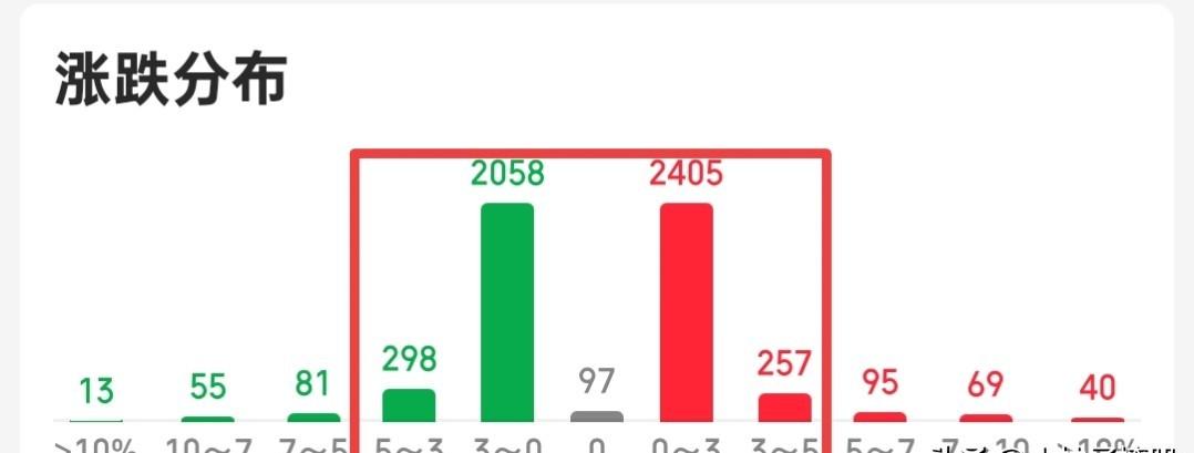 证券股突然拉，

真有人在捣乱？

还是钱在偷偷换地方？

明天咋走谁也没谱。