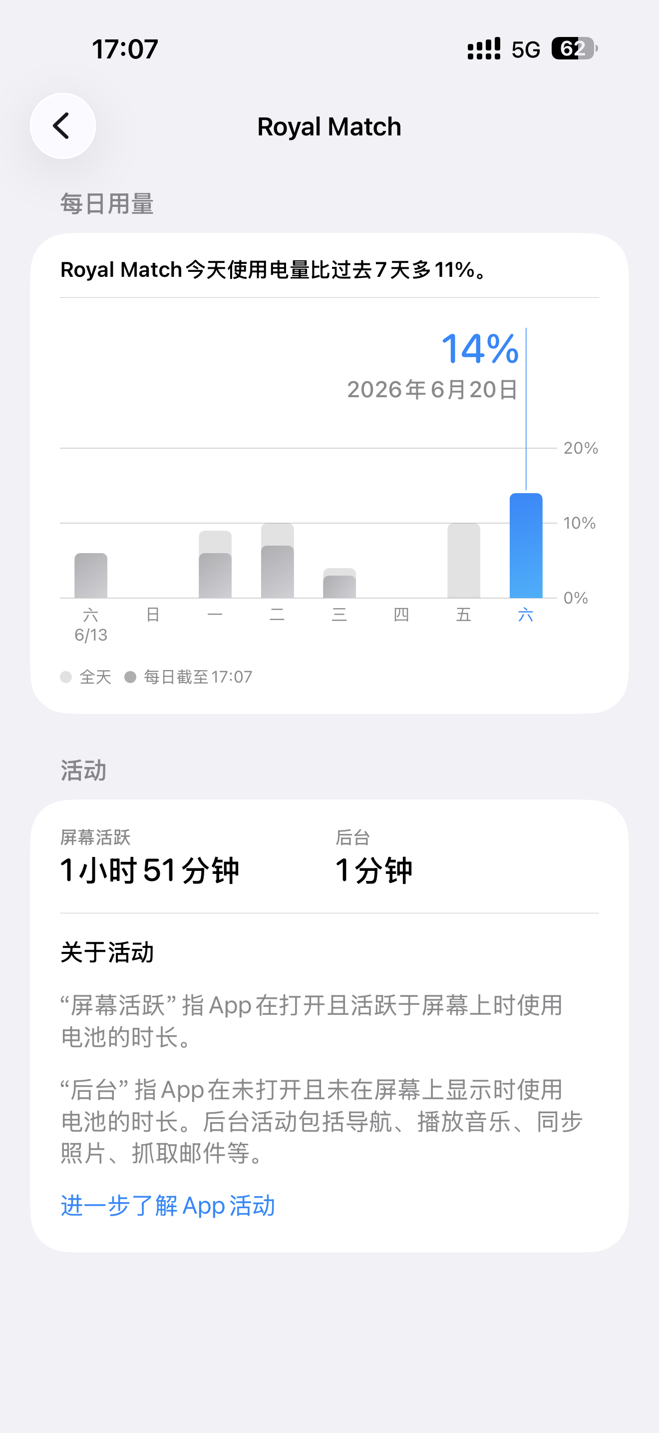 已沉迷 无法自拔