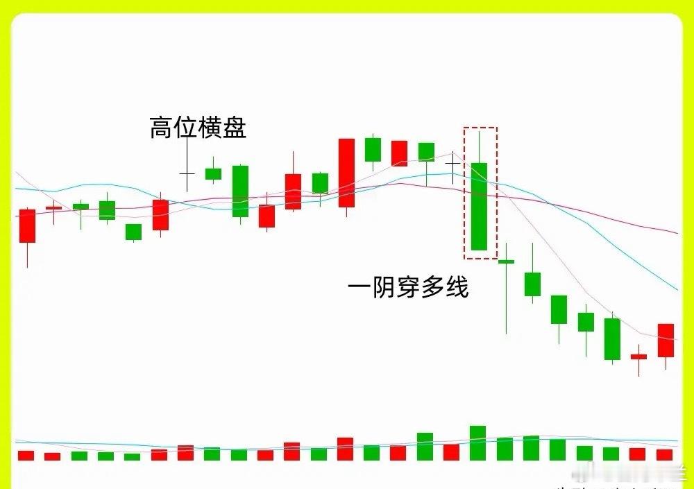 注意了！一旦出现这几种形态走势，我会立马警惕起来，这些往往代表是主力出货，主力的