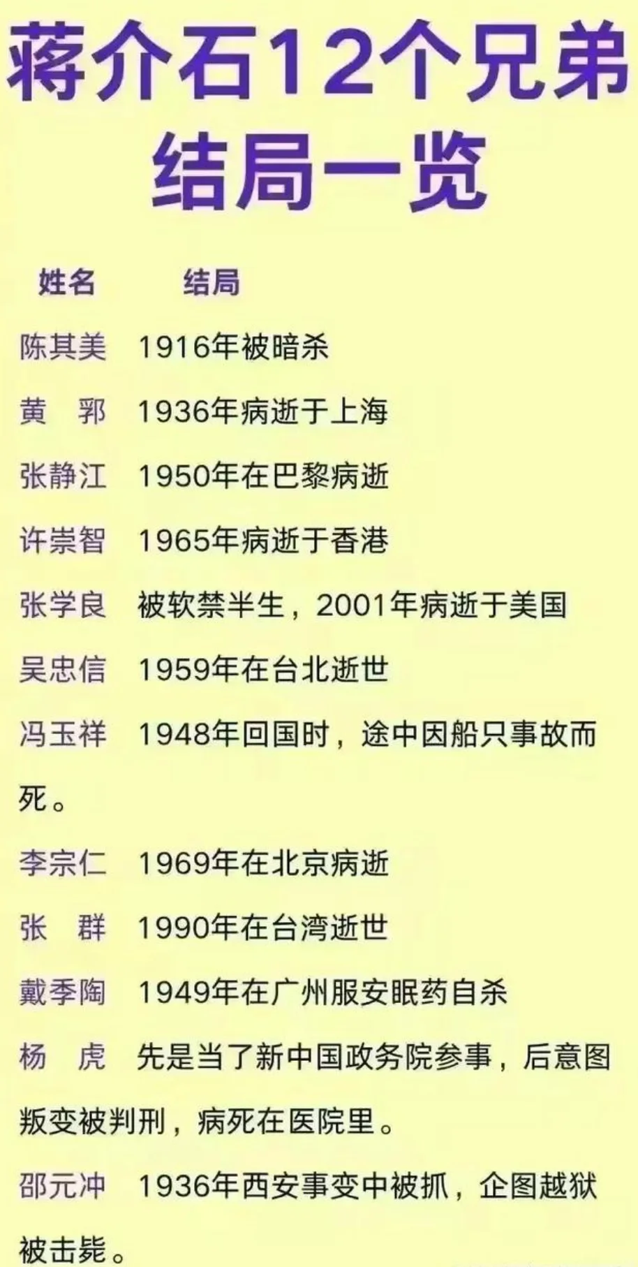 蒋介石的12个结拜兄弟