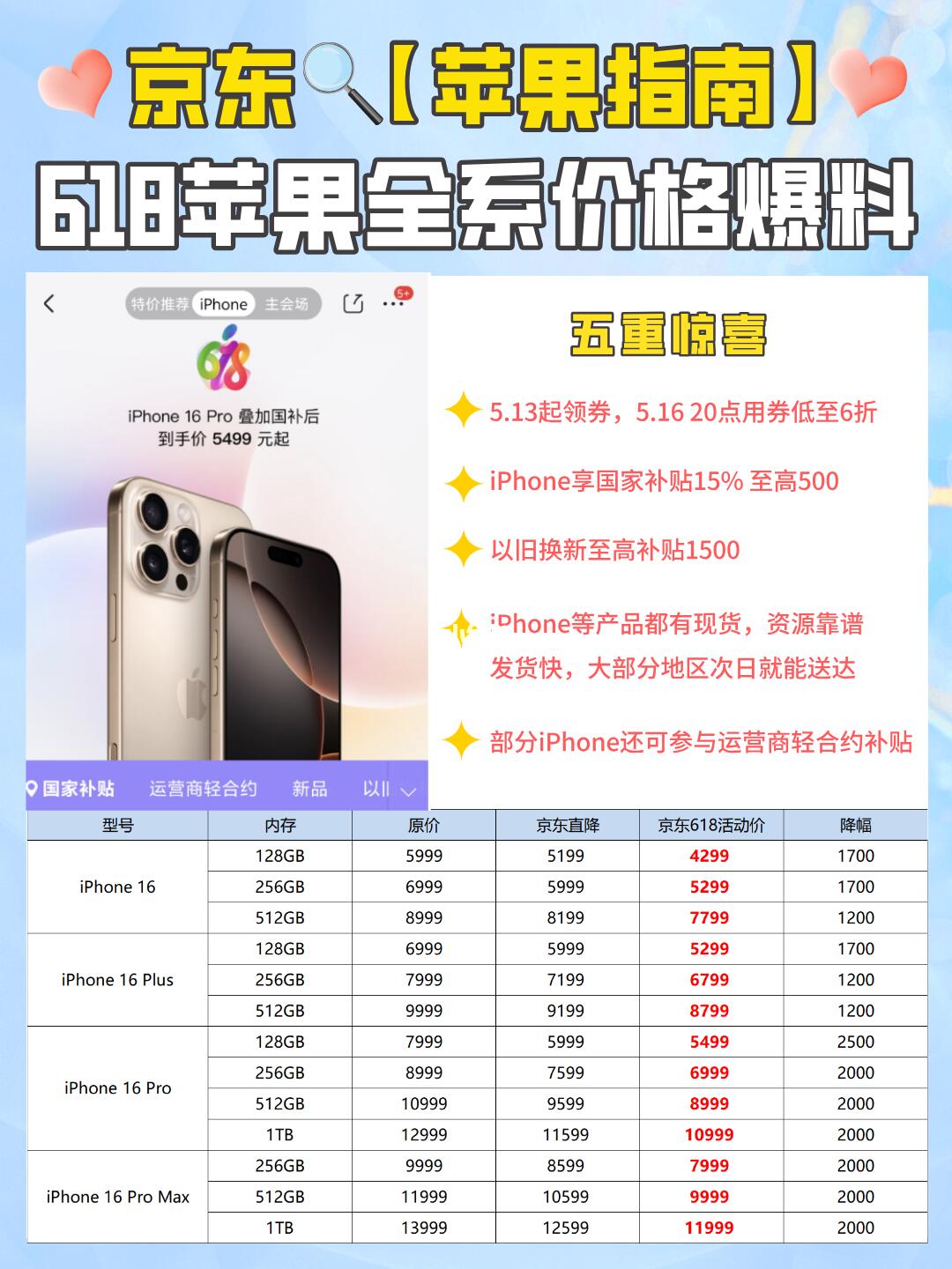 618购机攻略，提前领券抄底拿下iPhone‼️