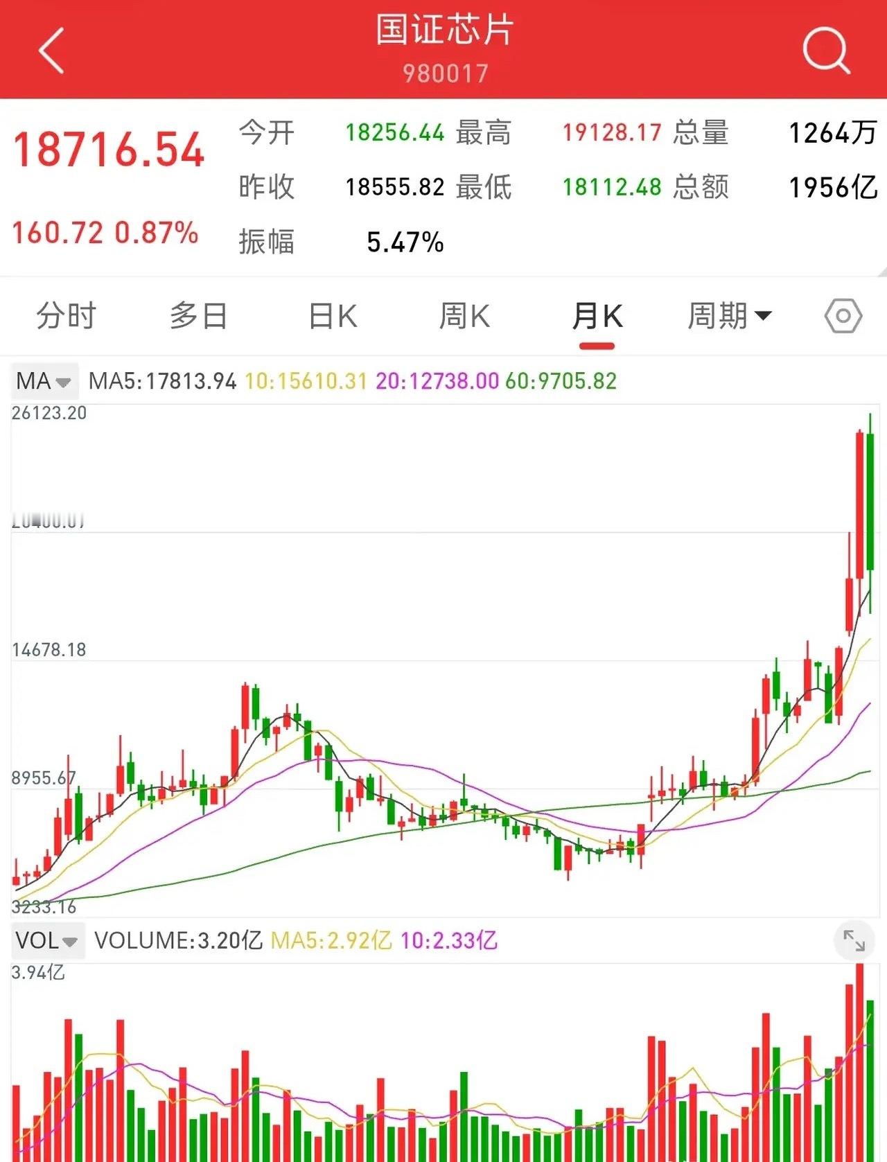 7月26日，散户最关心的问题，下周什么板块会大幅上涨。振仙反复强调，高低切换已经