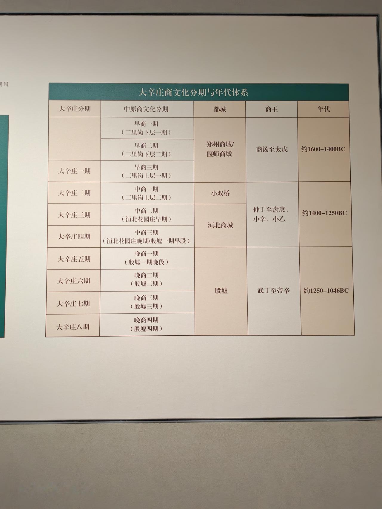 商的崛起
据传商族起源于东方，其始祖叫契(xiè)，契的十四代孙汤是位雄才大略的