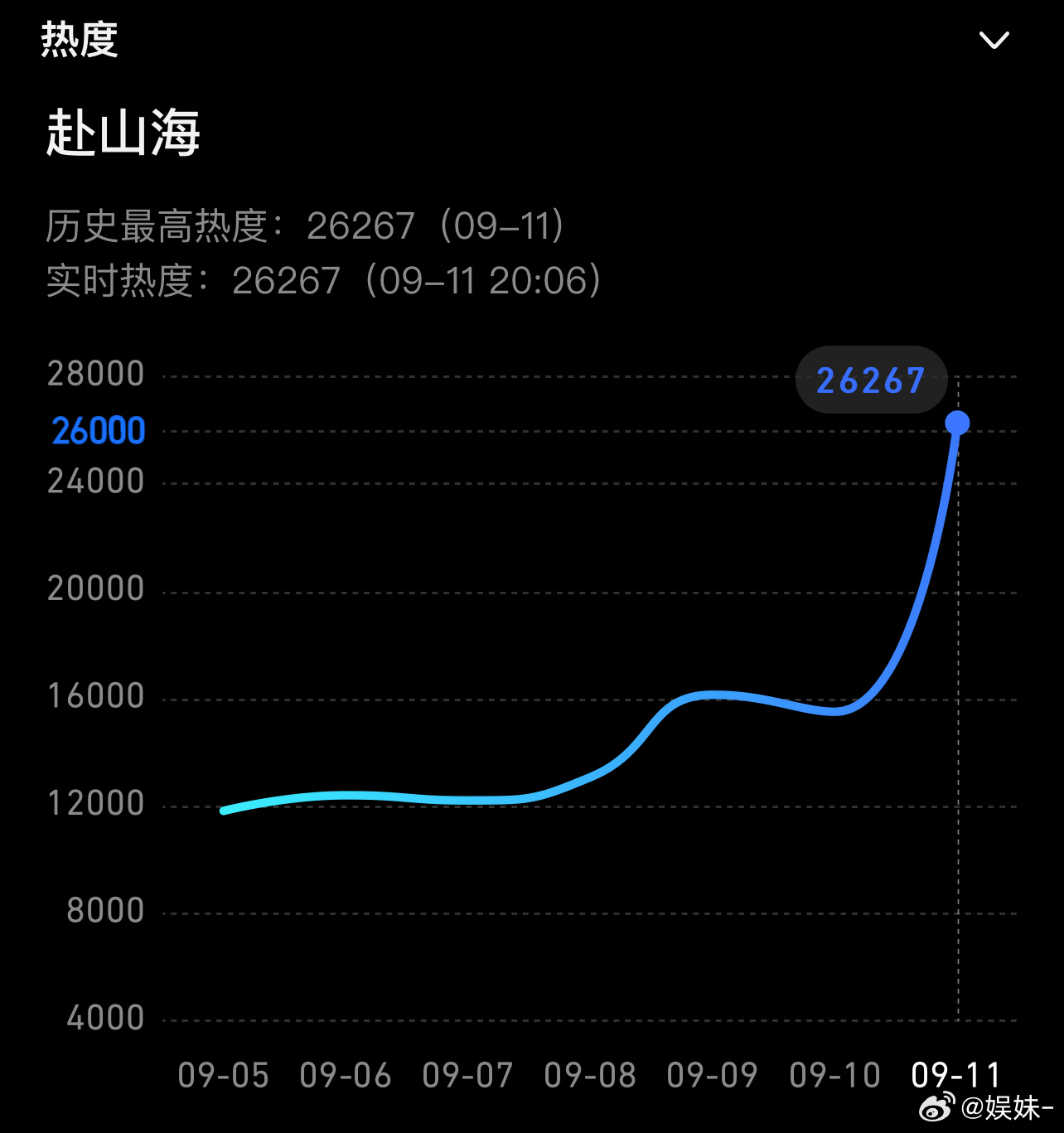 《赴山海》首更6集，分集预告出来了，速来审判 ​​​