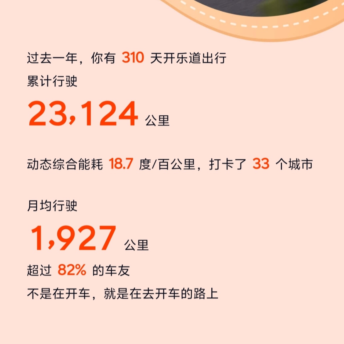2025年自驾超过23000公里，去了33个城市，比油车相当于省了2万块油钱，确