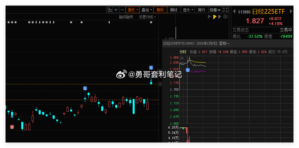 日经225ETF 借助网格条件单，成功自动成交一网。合理设置网格区间，利用这种交