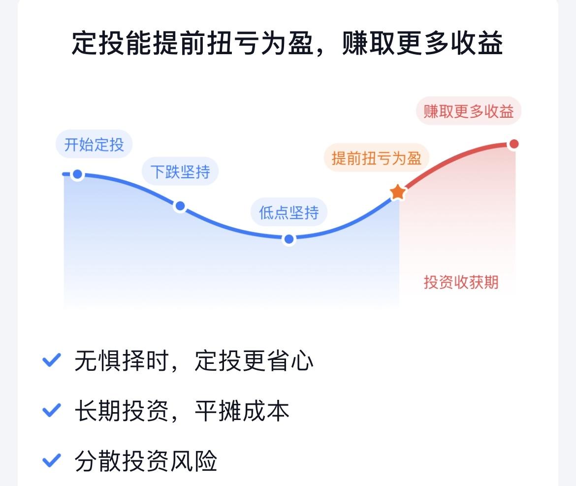 定投基金的频率（每日、每周、每月）对长期收益的影响较小，历史数据显示，三种定投频