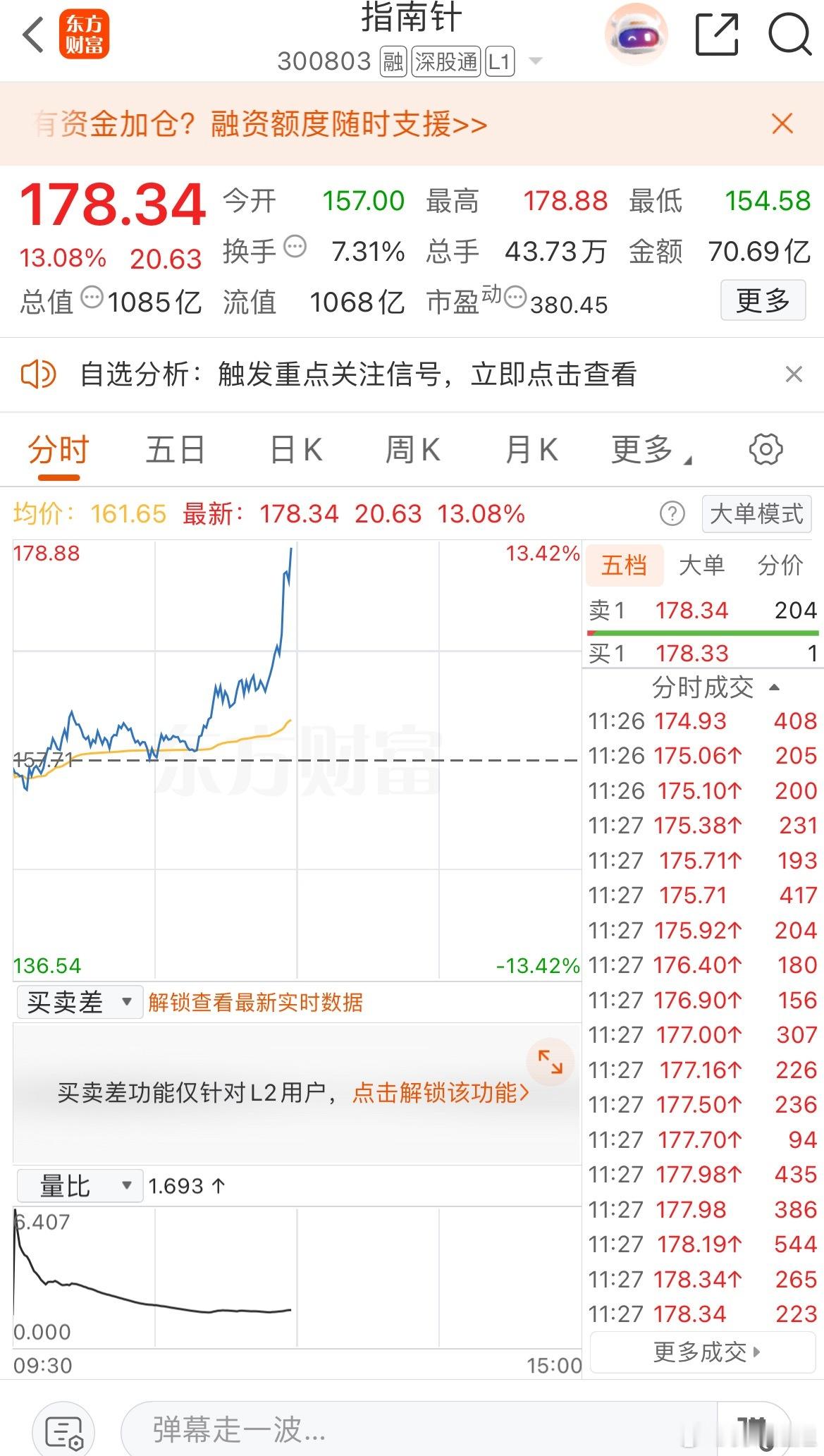 今天又一次创新高了，起飞🛫 ​​​