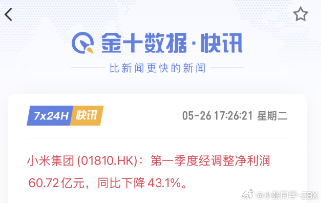 金十数据·快讯：小米集团第一季度经调整净利润60.72亿元，同比下降43.1%。