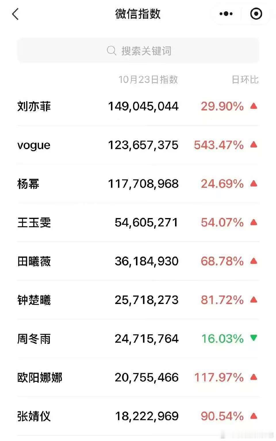 刘亦菲杨幂VOGUE微指杨幂刘亦菲VOGUE微指刘亦菲杨幂VOGUE微指，可以可