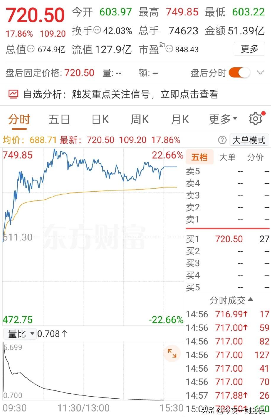 有时候我很怕自己刚买的股票会跌，尤其是它摇摇欲坠的时候，看着担惊受怕的，贼难受！