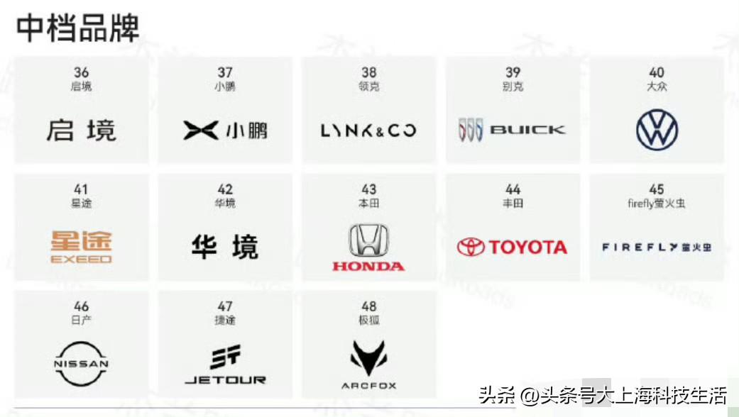 杰兰路这个中档和经济，我相信争议是非常大的。经济里面还有坐拥20万级爆款车型的牌