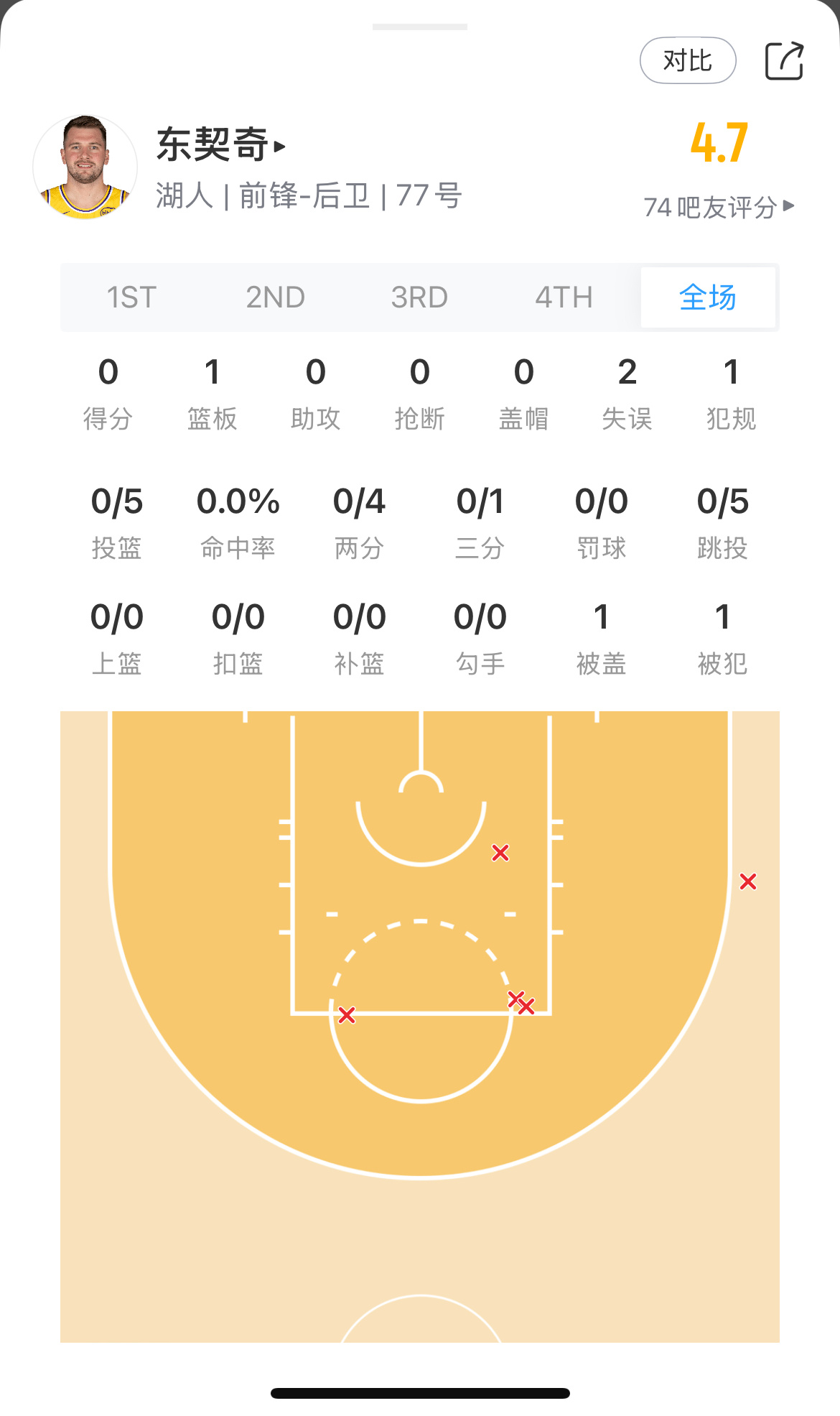 多打点篮下或者突分吧 