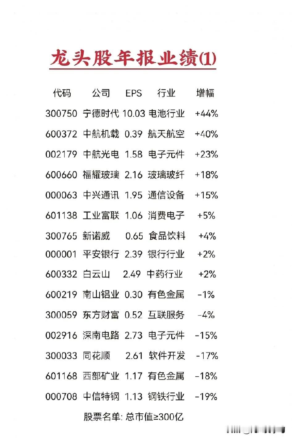 龙头企业年报详情汇总