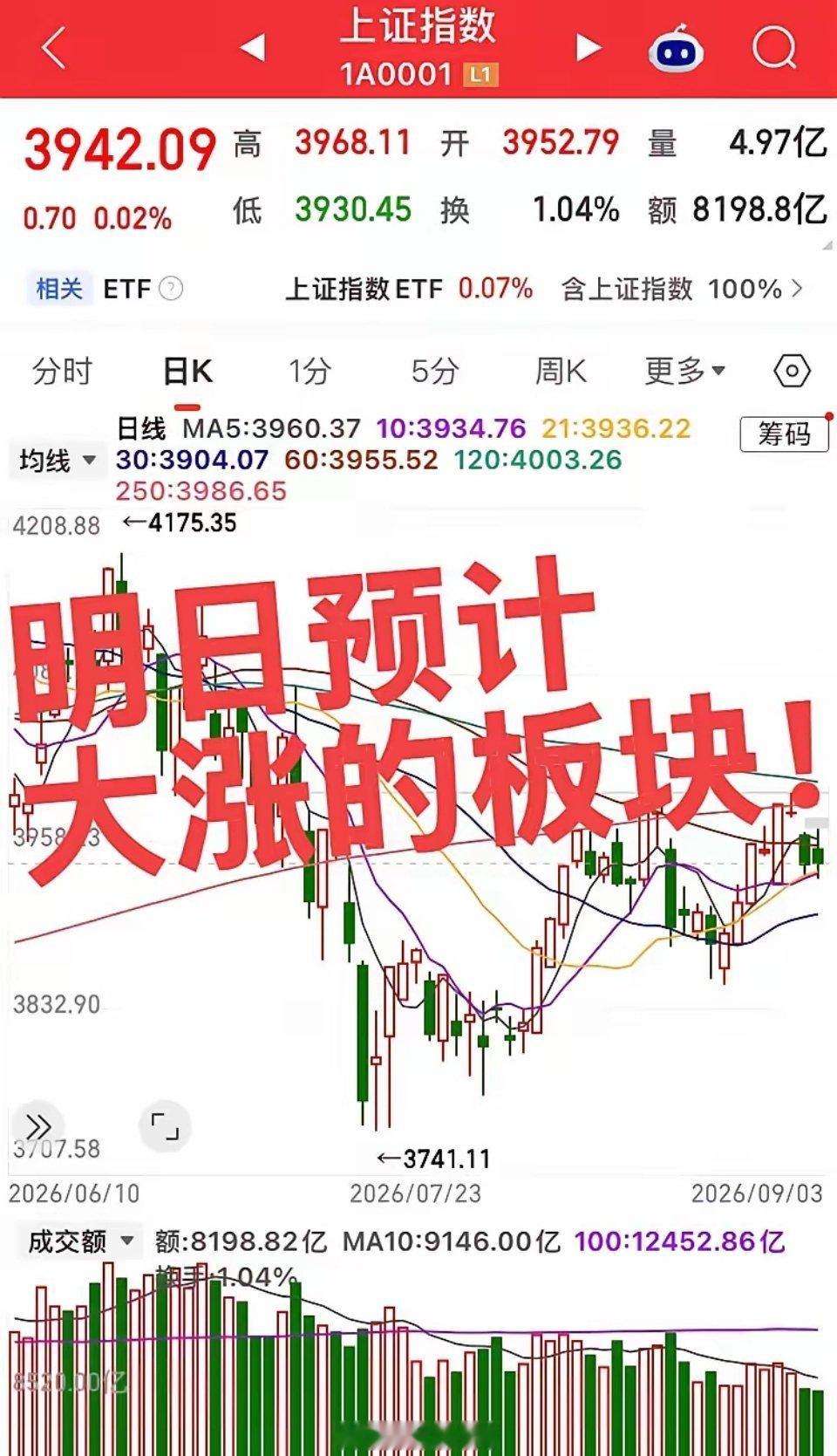 明日预计大涨的六个方向！第一个，航运港口——延续性最强，基本面硬支撑，今日海通发
