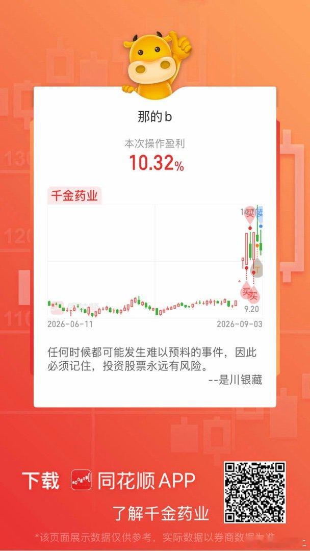 同花顺千金药业 ​​​