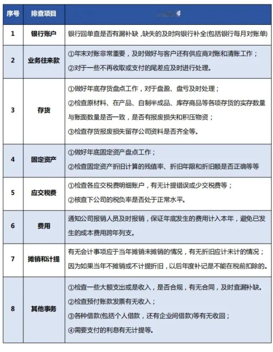 年底财务工作自查清单
确保企业财务数据准确、合规定期财务自查 提升财务
