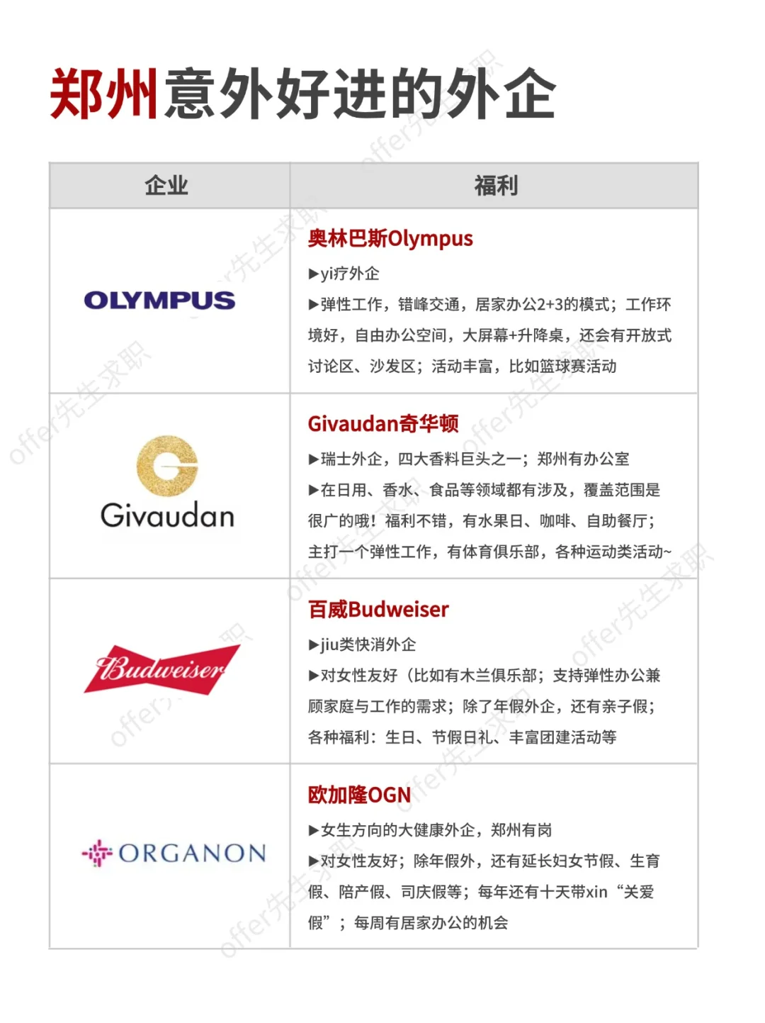 金九银十，郑州意外好进的外企