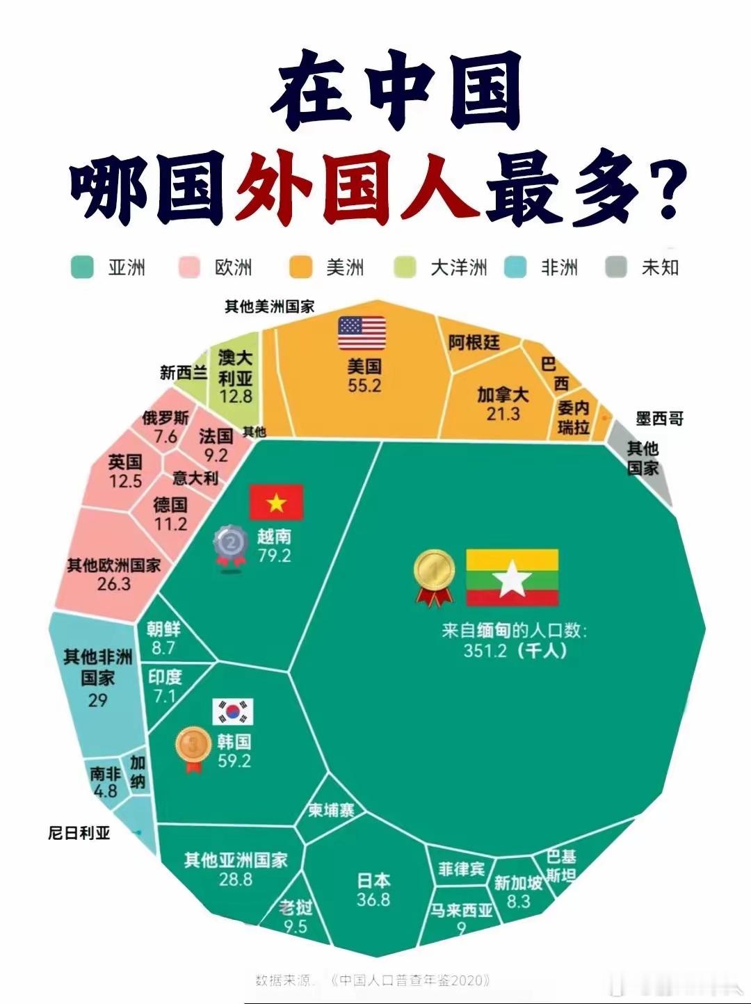 实事求是的说，印度阿三在中国常驻人口不多，因为在中国常驻人口是各国投资企业带入的