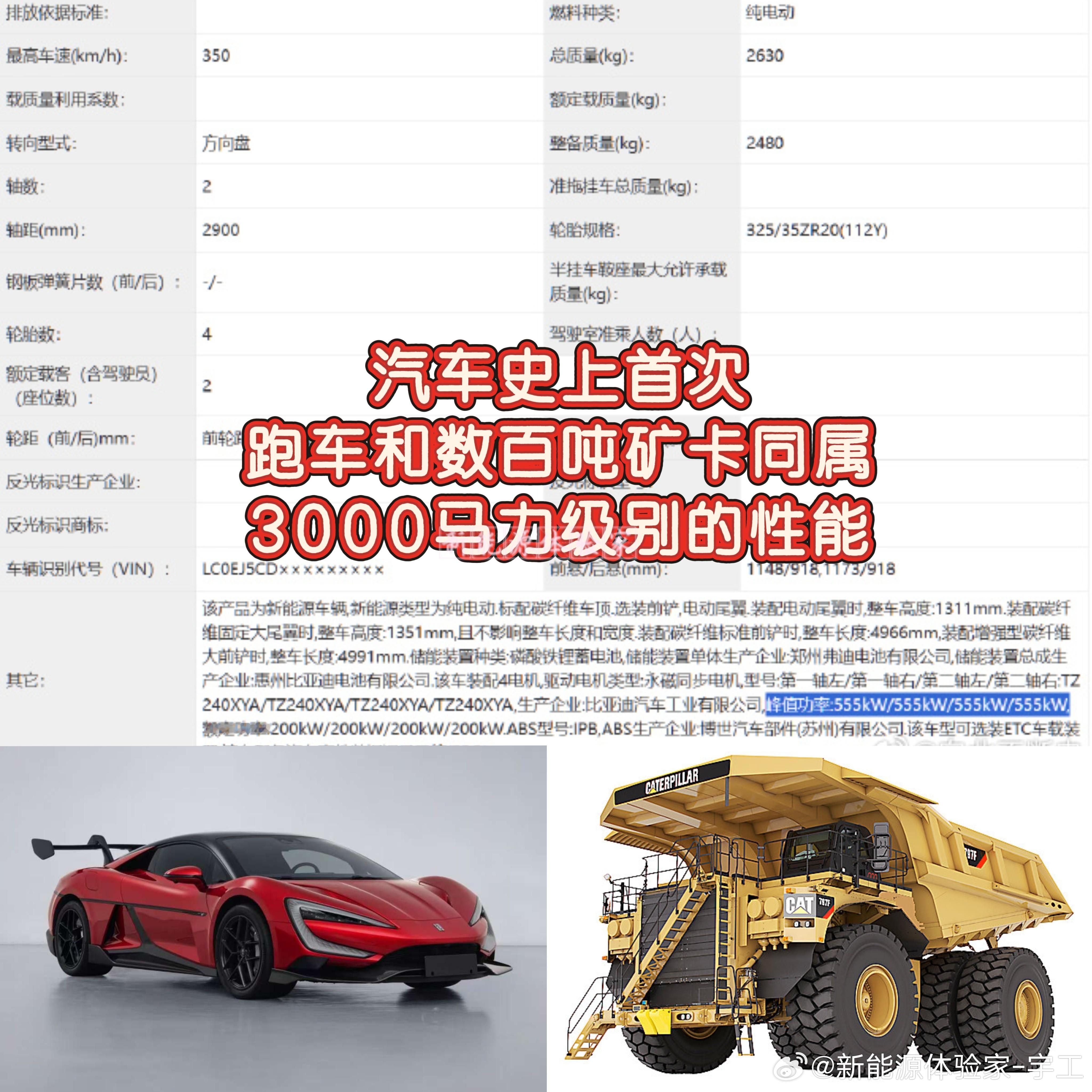 汽车史上首次跑车和数百吨矿卡同属3000马力级别的性能汽车资讯汽车汽车[超话]汽