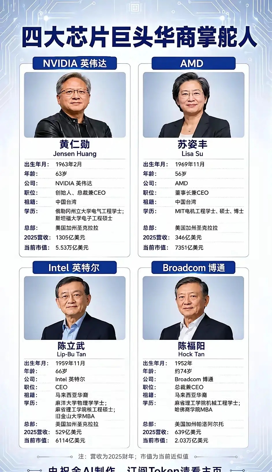 避开这些严重过剩行业，才有赚钱机会：下面把之前7大类 + 新增10个严重过剩行业