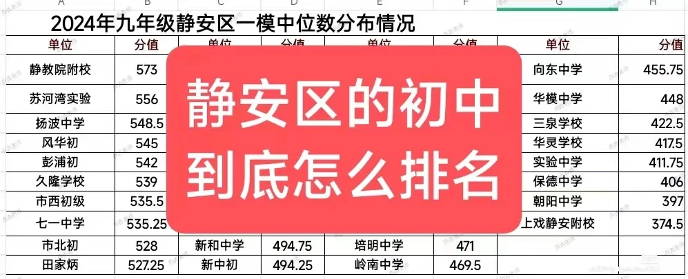静安区公办初中排名参考