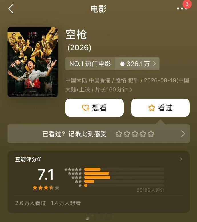 空枪豆瓣7.1分空枪豆瓣7.1分，看过了来说说这个分高了还是低了