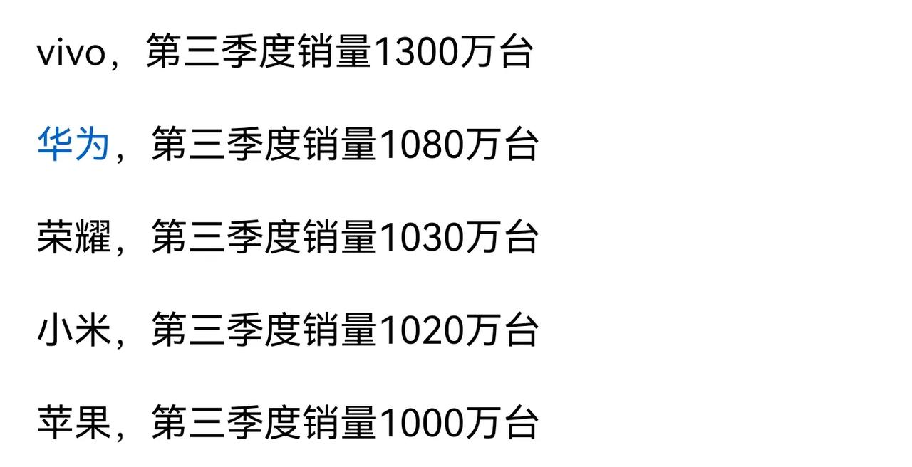挺意外的，特别是第一名，我怎么也想不到vivo销量第一。
华为也不错，我记得上次