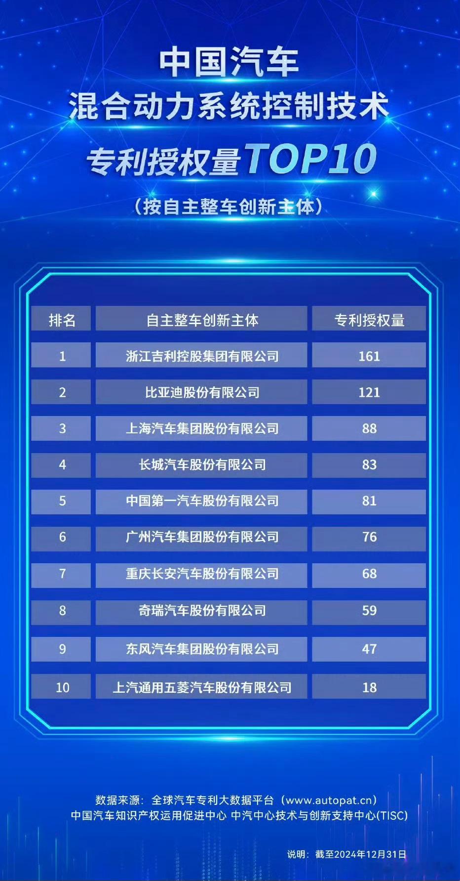 现在很多家新势力都在从纯电切混动，而吉利在这方面积累是最多的。新能源汽车吉利汽车