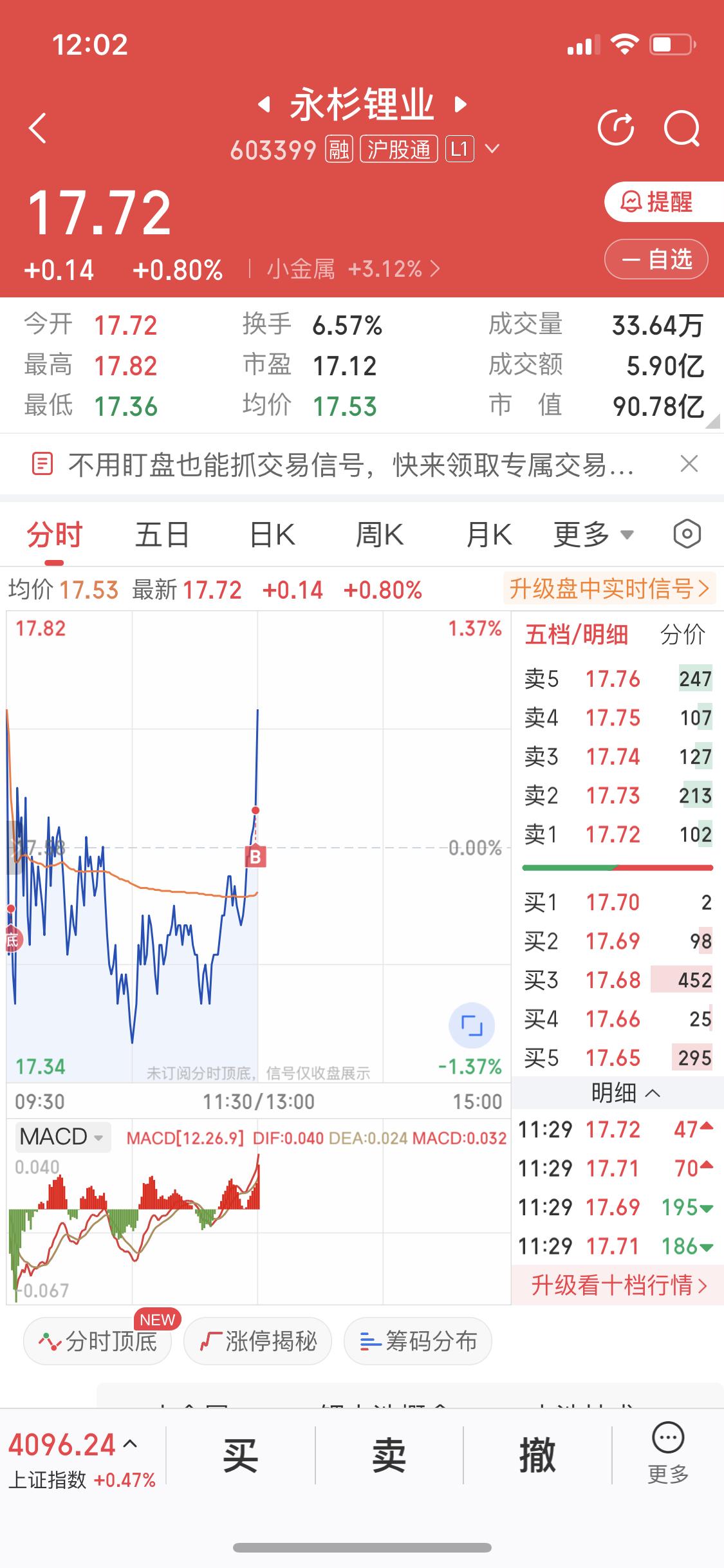 去抄底巨力
不如去抄底永衫锂业
理由是今天小金属、有色金属上涨不错
永衫经过大回