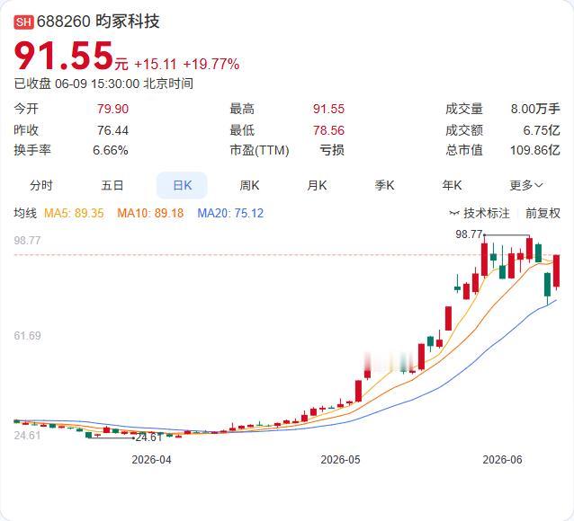8.75亿定增方案调整，昀冢科技的MLCC扩产正在提速。

6月9日晚间，公司宣