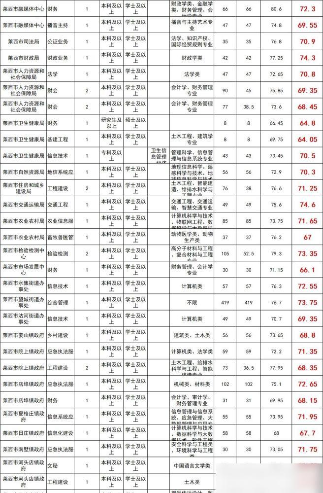 莱西事业编选岗，家门口的岗位值不值得报？

家门口的岗位值不值得报，不能只用“好