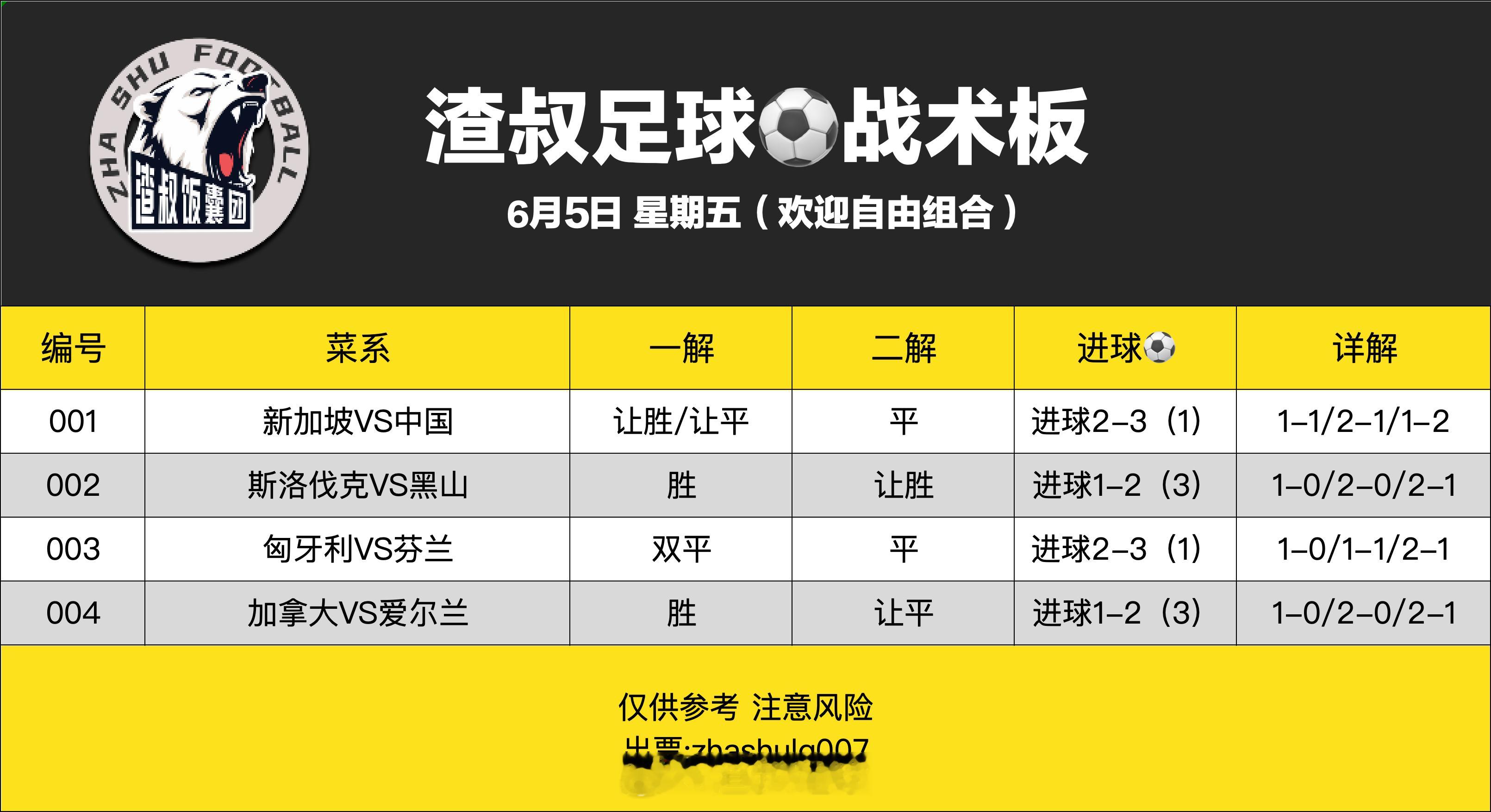 6月5日渣叔足球战术板 （欢迎自由组合）随手点赞，红单不断新加坡VS国足 让胜/