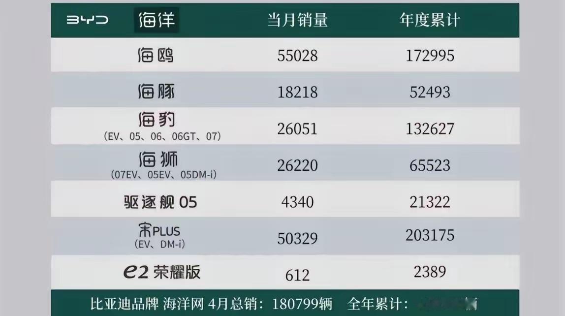 一龙现在真的杀不了两宋了，现在已经变成三宋了。​而且，宋系列全部加起来都有840