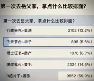 你会拿什么#礼物#