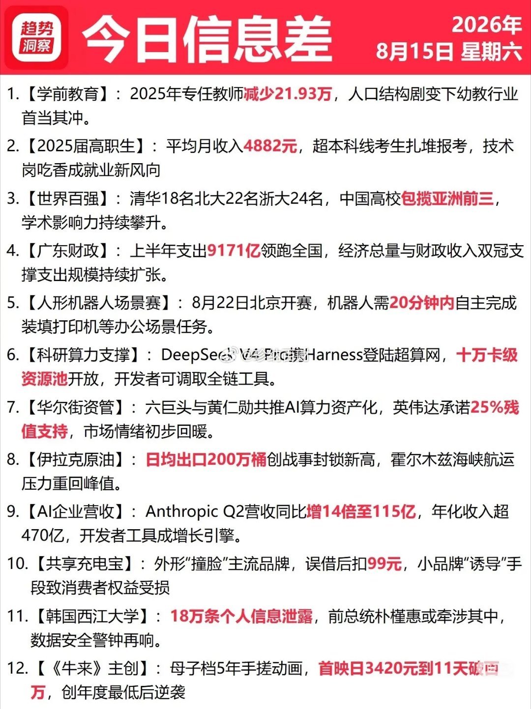 8月16号星期天  今日信息差 
