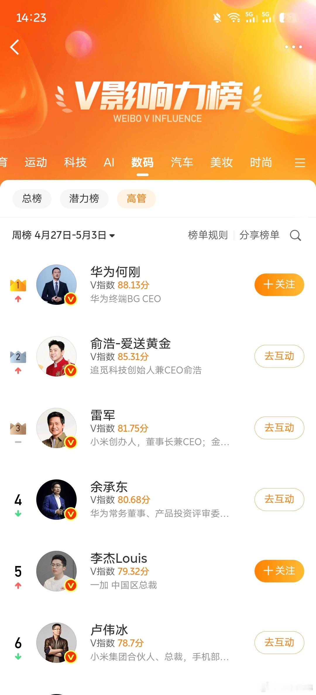 在他一顿操作下，追觅俞浩的微博影响力已经是高管排名第二了，我继续观看电动兄弟小鹏