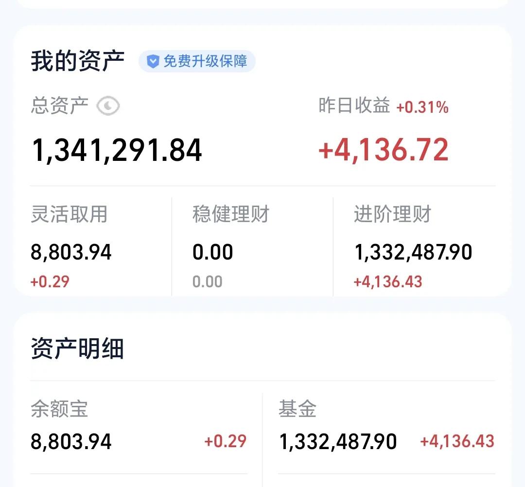 基金：今天找机会出掉剩下的那部分
昨天基金收益4136元，收益率0.31%，基金