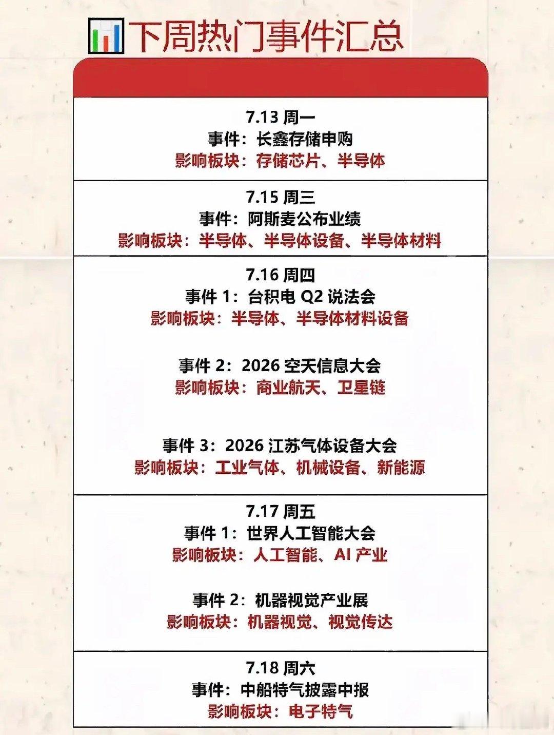 下周重磅事件密集，包含长鑫申购、海外企业财报、空天信息大会、世界人工智能大会，利