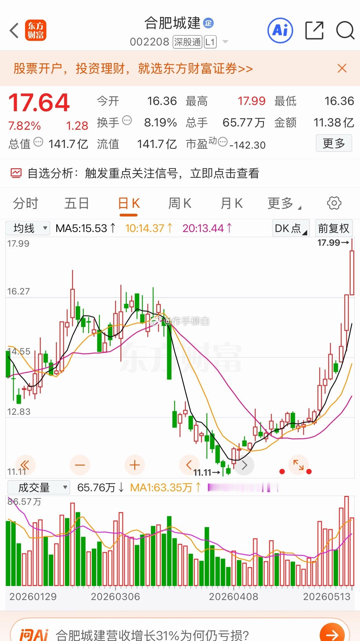 昨日分享的三只 线上线下 涨停通达合肥也是大涨 