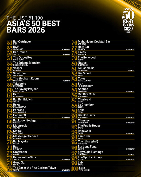 ASIA'S 50 BEST BARS"亚洲50最佳酒吧"公布2026年度第51-100名榜单