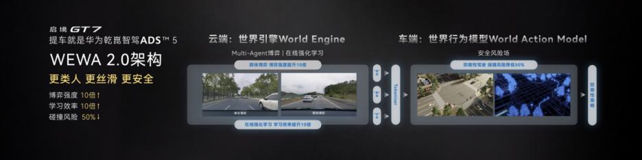 6月26日，新一代智能猎装车启境GT7正式上市，售价20.99-32.99万元，